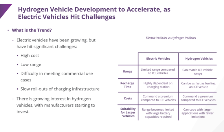 Trend in hydrogen vehicle development