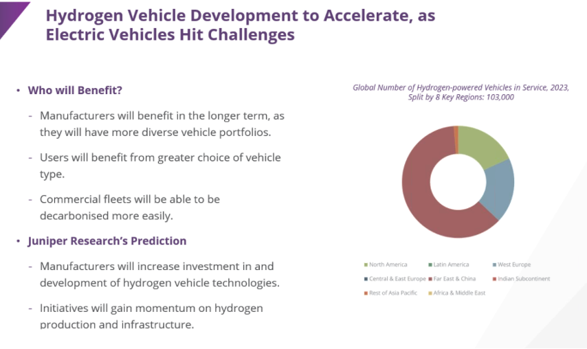 Trend in hydrogen vehicle development3