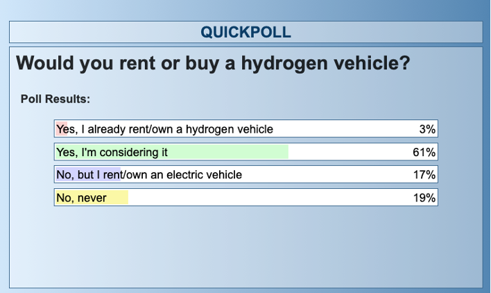 Trend in hydrogen vehicle development4